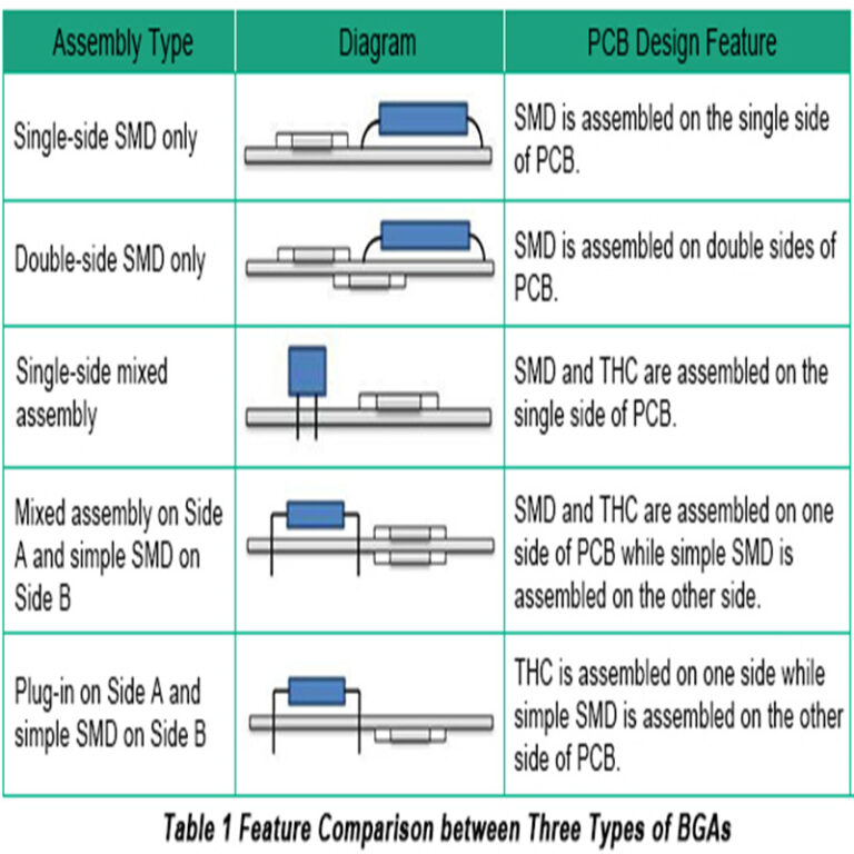 2025 Hot PCB Assembly Process Technology Information