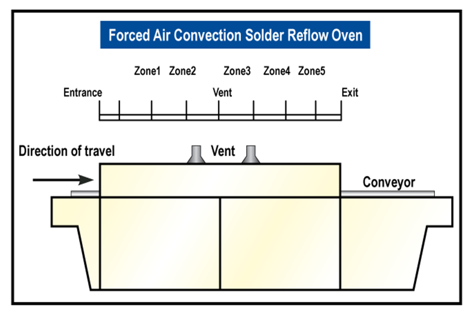 Generic Reflow Convection Oven Drawing R0610A image 1