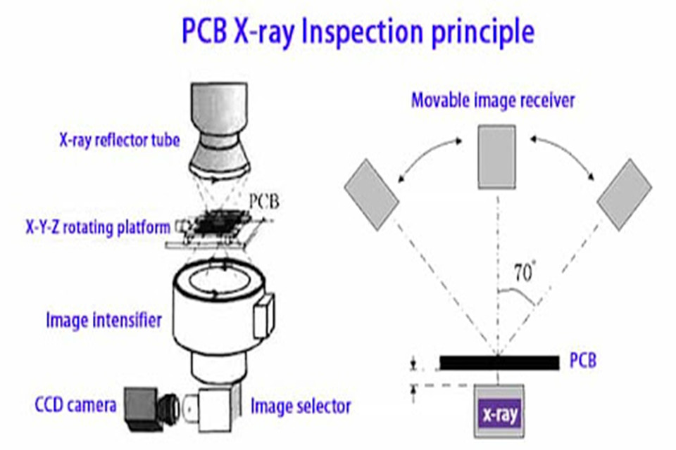 How X RAY inspection work