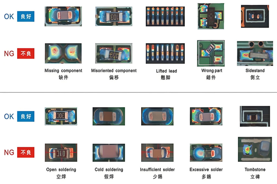 core advanctage of AOI