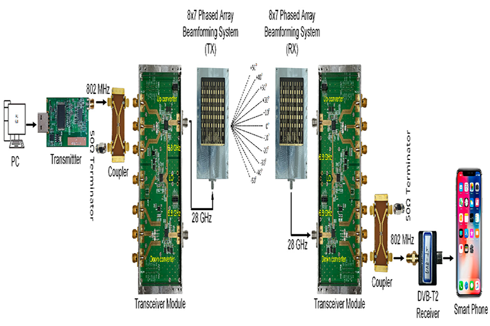 PCBA с интегрированным модулем 5G и NPU 2