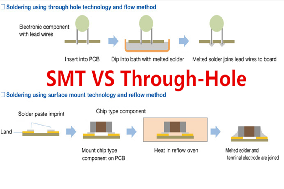 a through hole component and a surface mount device SMD on a PCB