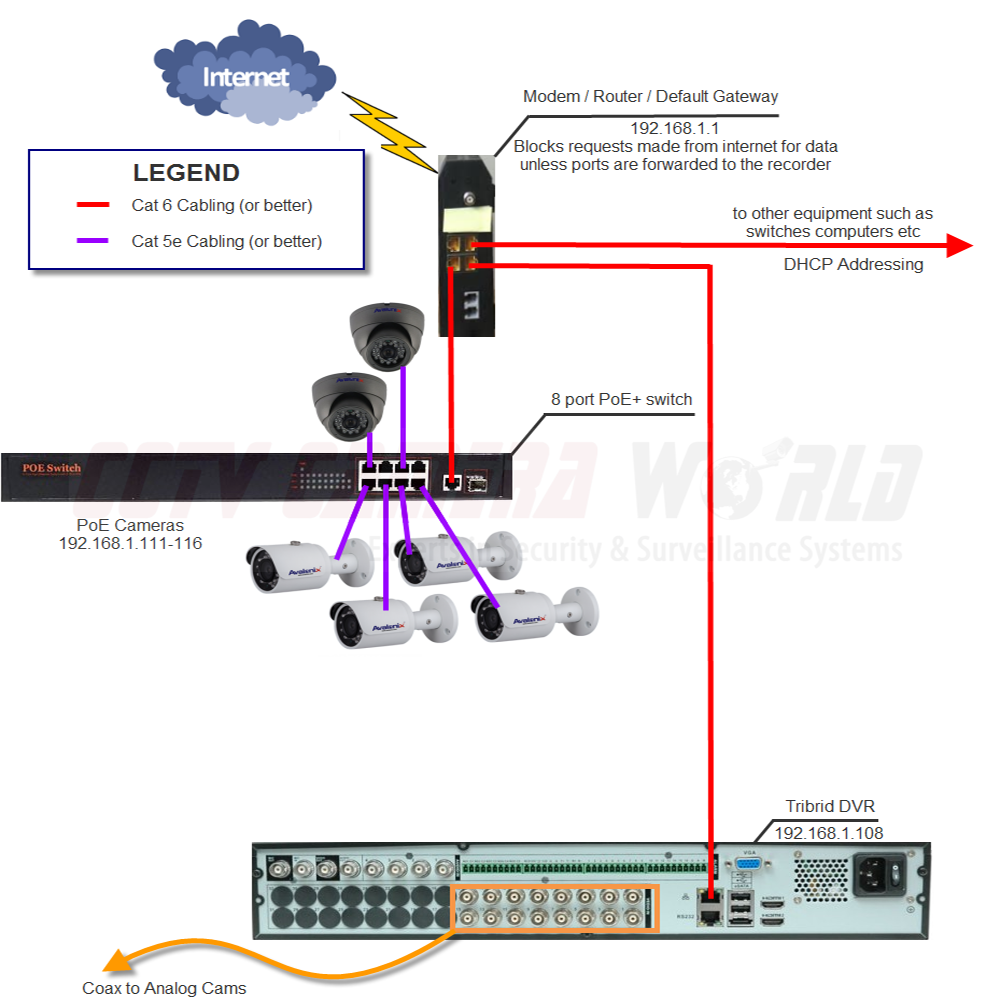 современные IP-камеры PCBA сеть