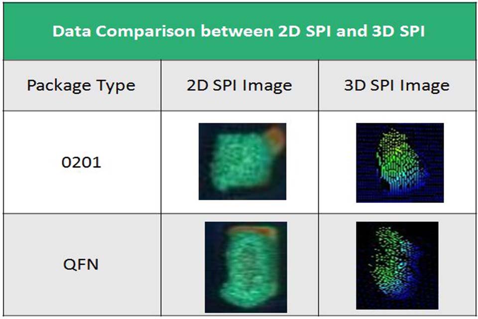 3D SPI VS 2D SPI