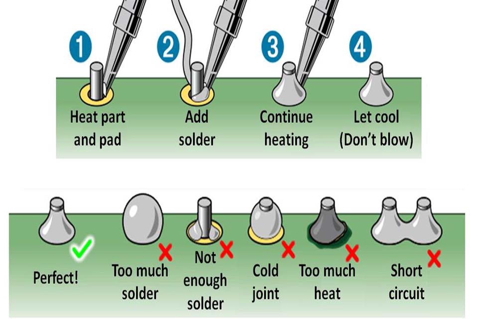 different soldering results