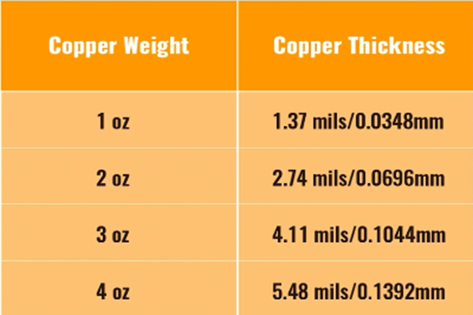 pcb copper thickness