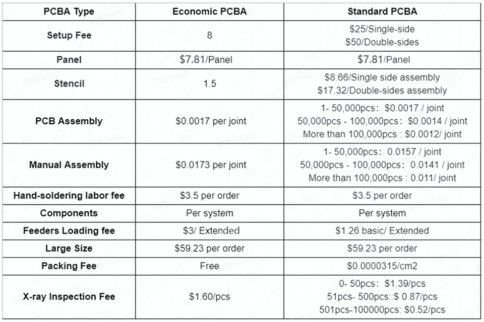 pcba price factors 1 1